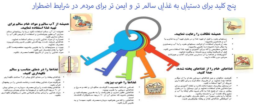 اسلایدر 2