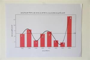 شناسایی ۱۴ بیمار جدید مبتلا به اچ‌آی‌وی در آذربایجان شرقی