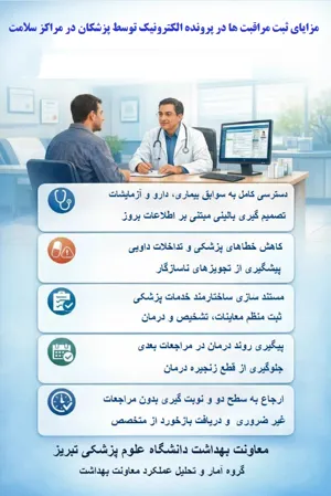 ثبت بیش از ۸.۶ میلیون خدمت پزشکان در سامانه سیب 