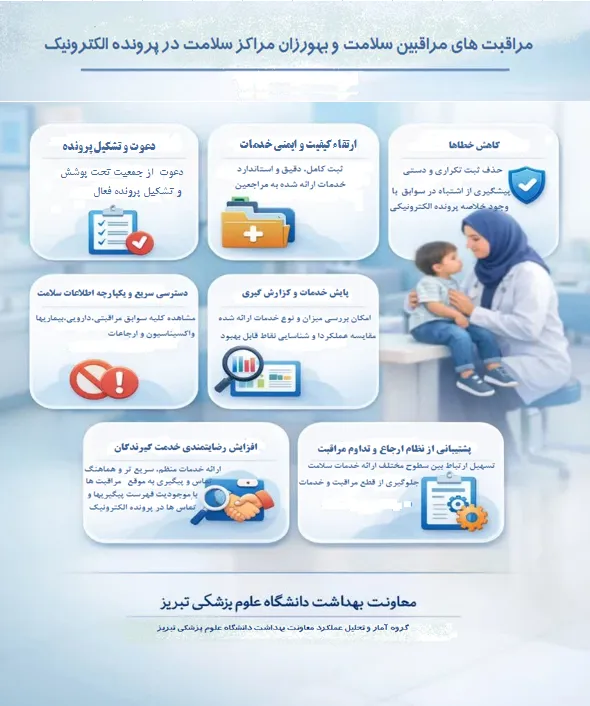 ثبت بیش از ۲۸ میلیون خدمت در سامانه سیب 