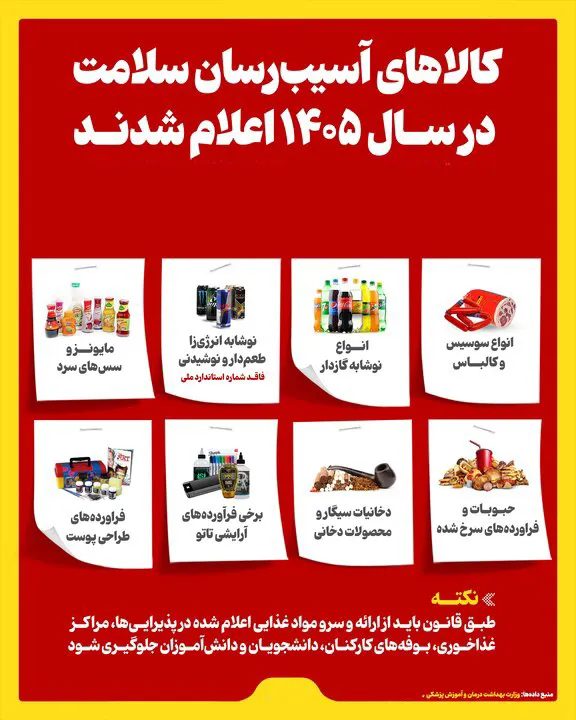 فهرست کالاها و خدمات آسیب‌رسان به سلامت