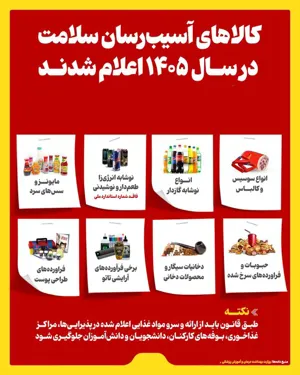 فهرست کالاها و خدمات آسیب‌رسان به سلامت