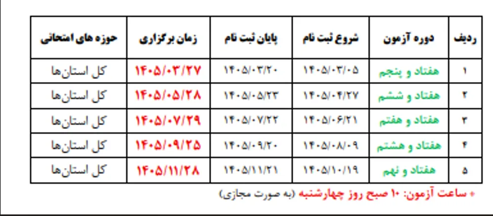 زمان‌بندی آزمون‌های دریافت مدرک صلاحیت فنی مشاوران بهداشت محیط اعلام شد.
