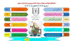 اهم فعالیت های بهداشت محیط در برنامه سلامت نوروزی و ماه مبارک رمضان 1403- 1402