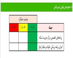 کسب رتبه سبز توسط معاونت بهداشت دانشگاه علوم پزشکی تبریز در بازدید تیم ارزیابی وزارت بهداشت